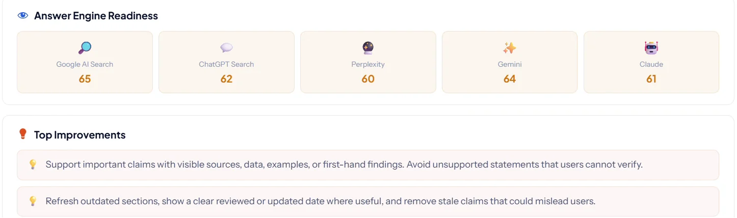 SEO Rank Genius answer engine readiness estimates for Google AI Search, ChatGPT, Perplexity, Gemini and Claude with top improvements