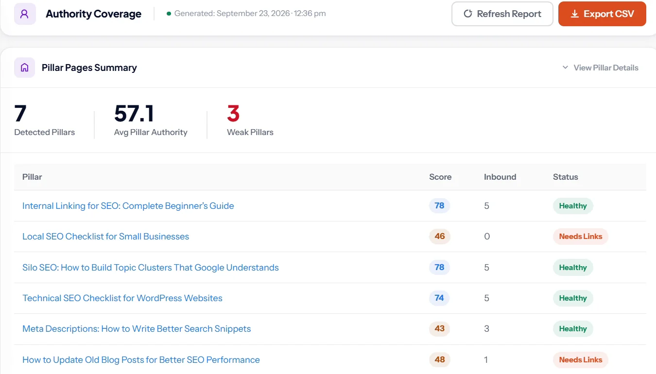 SEO Rank Genius Authority Coverage report with detected pillars, average pillar authority, weak pillars and a score for each pillar