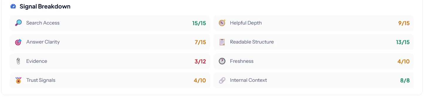 SEO Rank Genius signal breakdown scoring search access, helpful depth, answer clarity, readable structure, evidence, freshness, trust and internal context
